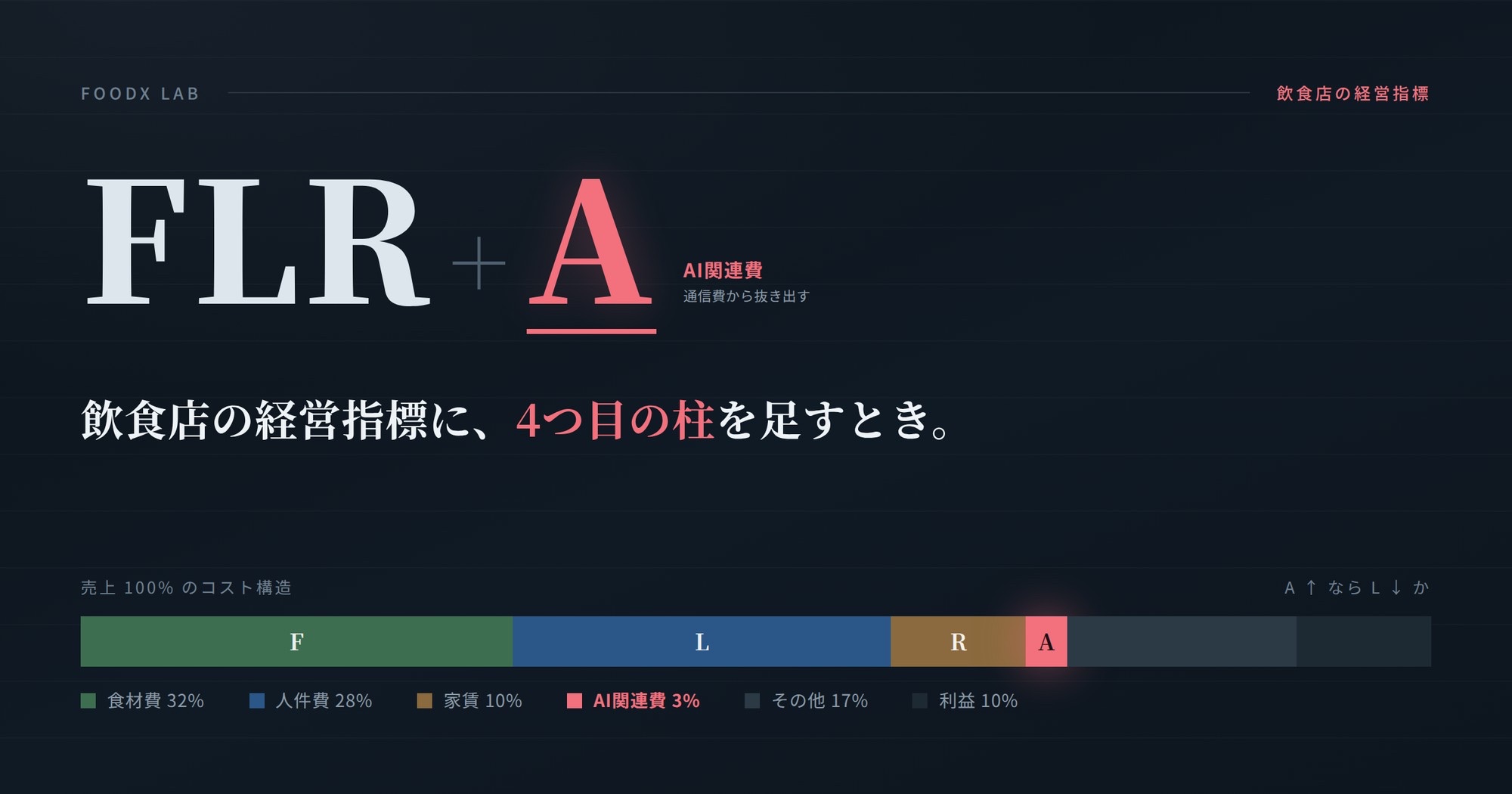 FLからFLRへ、そしてFLRAへ