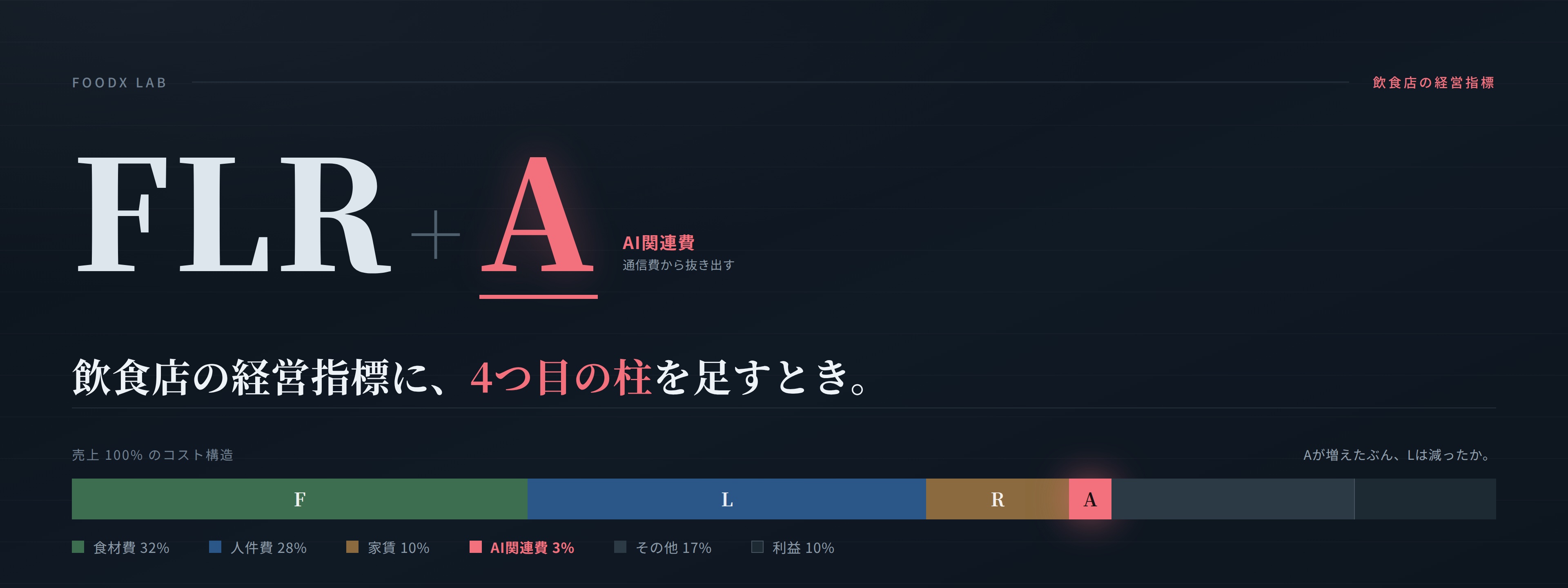 FLからFLRへ、そしてFLRAへ ── 飲食店の経営指標に「A」を足すとき